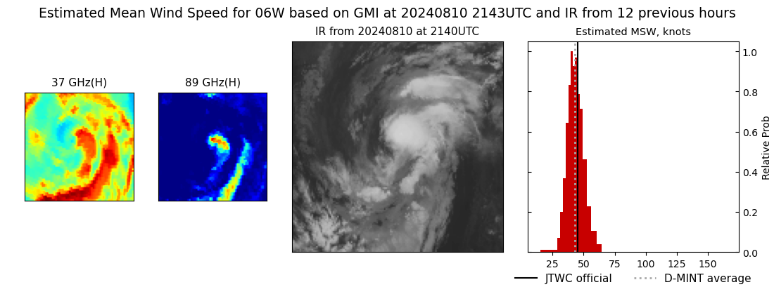 current 06W intensity image