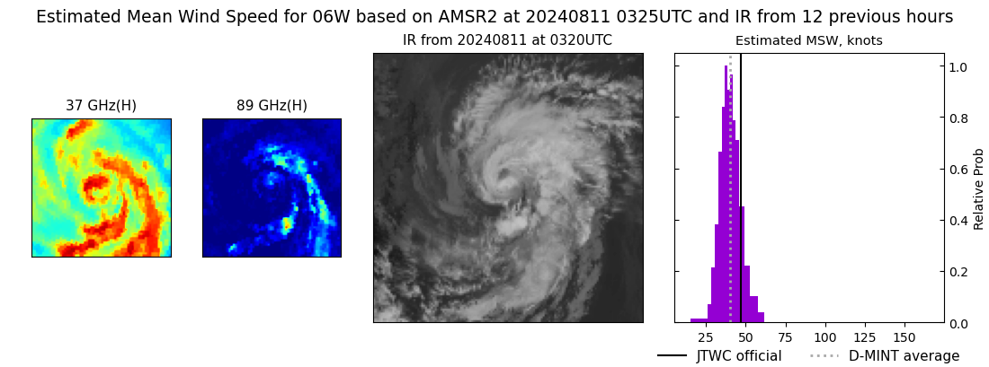 current 06W intensity image