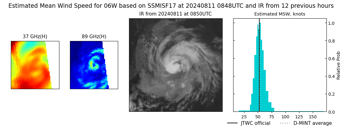 current 06W intensity image