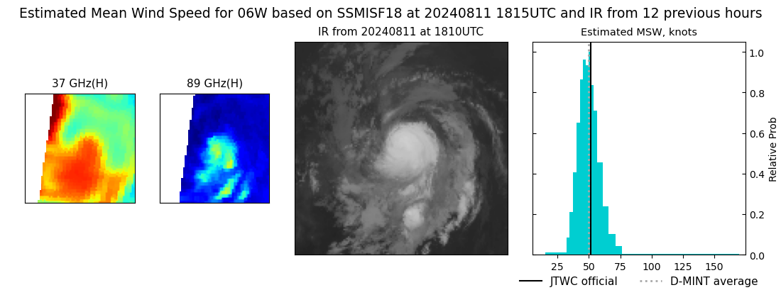 current 06W intensity image