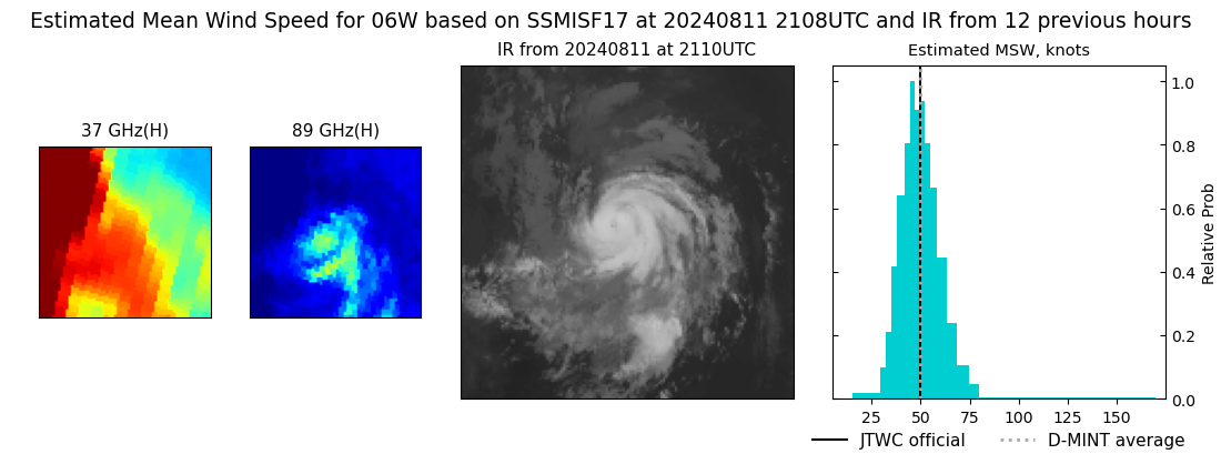 current 06W intensity image