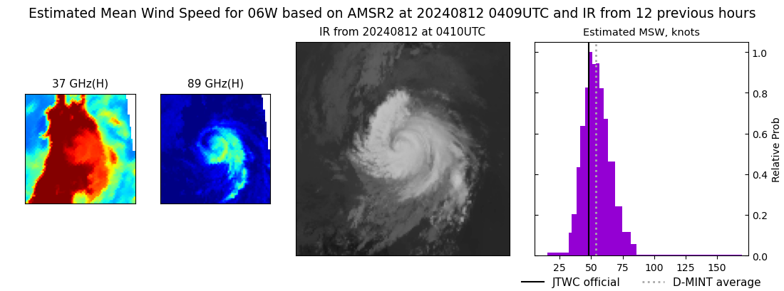 current 06W intensity image