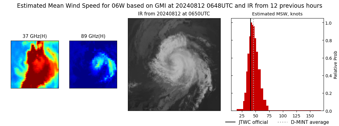 current 06W intensity image