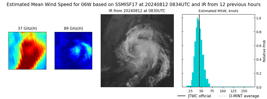 current 06W intensity image