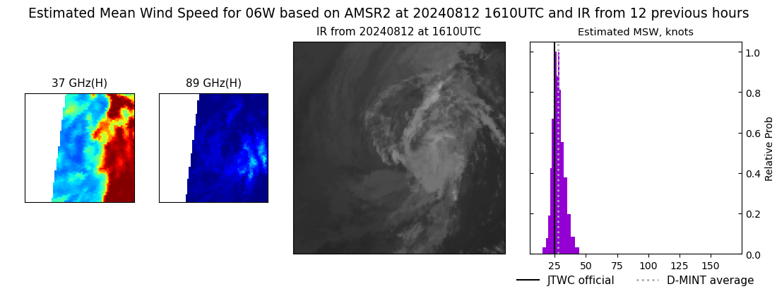 current 06W intensity image