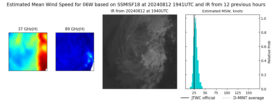 current 06W intensity image