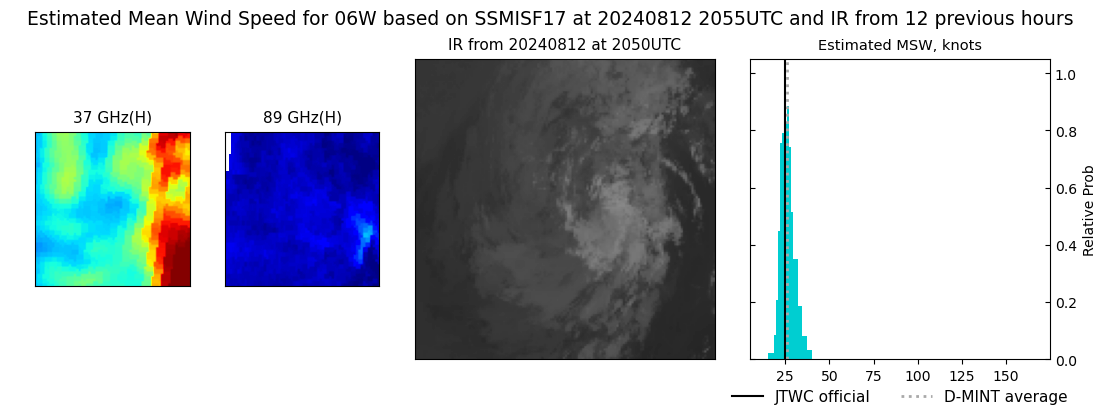 current 06W intensity image