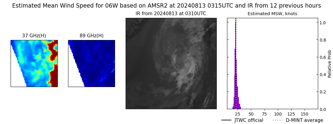 current 06W intensity image