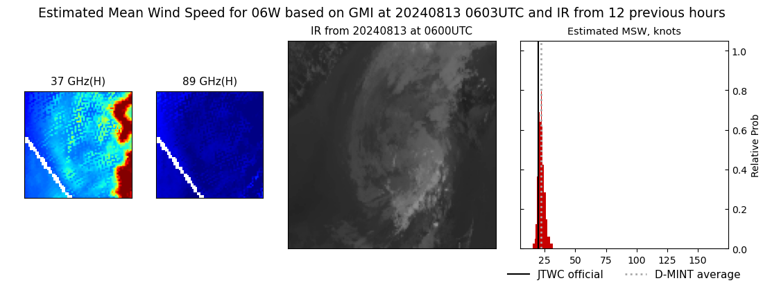 current 06W intensity image