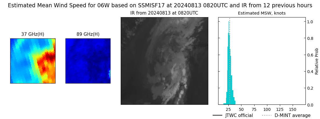 current 06W intensity image