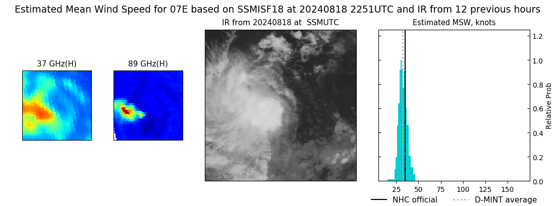 current 07E intensity image