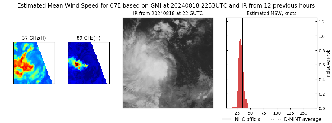 current 07E intensity image