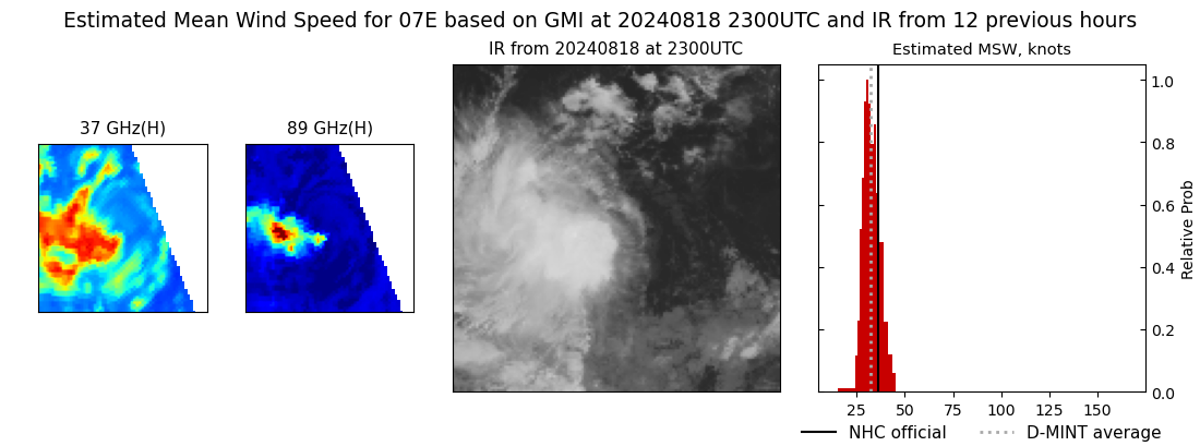 current 07E intensity image