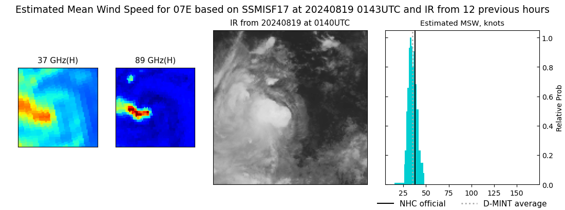 current 07E intensity image