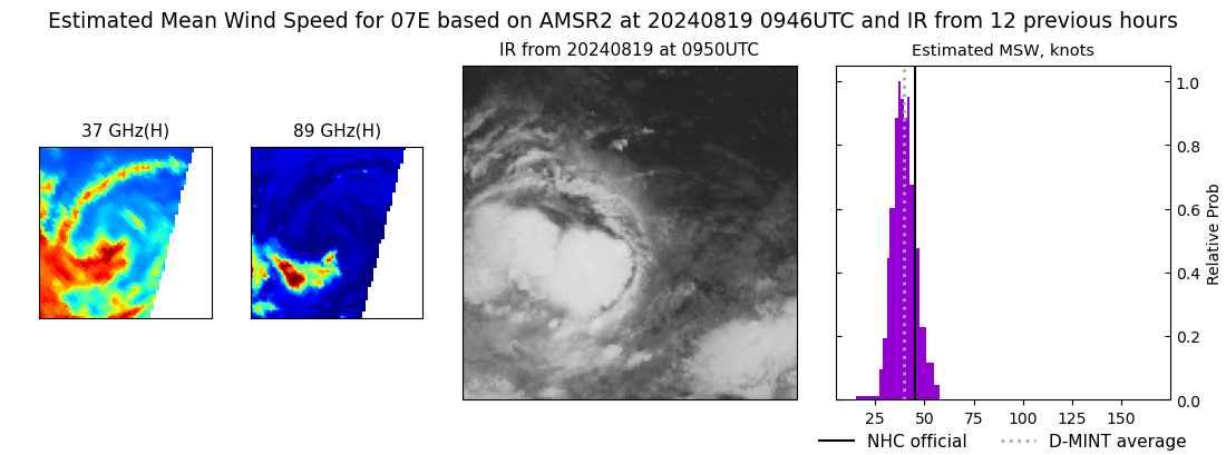 current 07E intensity image