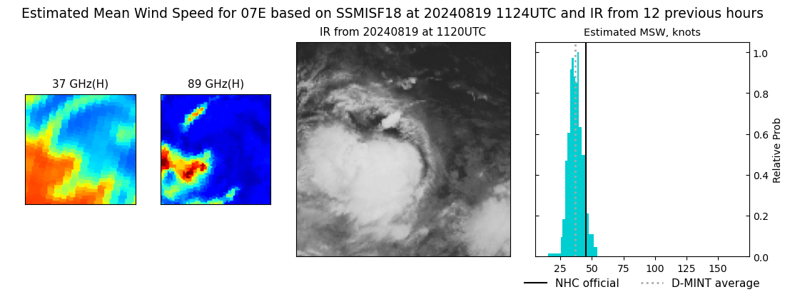 current 07E intensity image