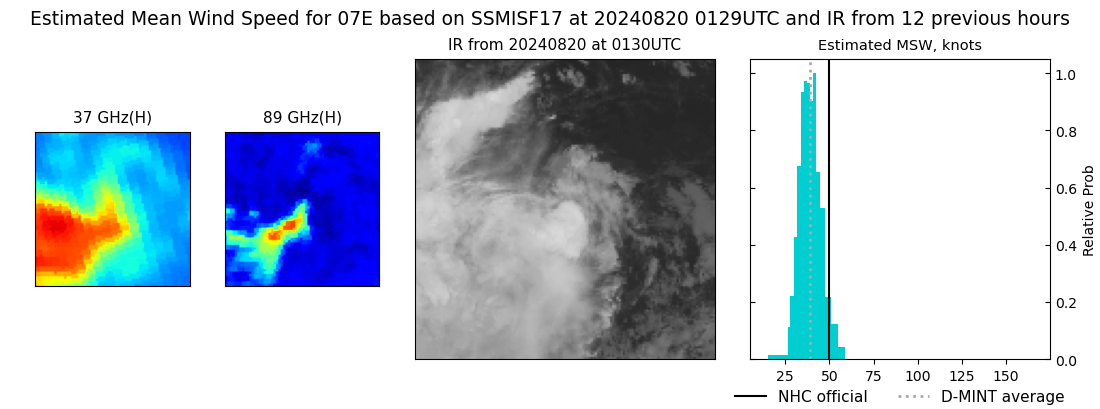 current 07E intensity image