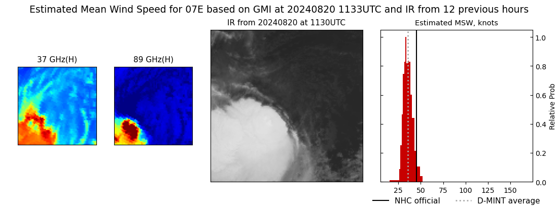 current 07E intensity image