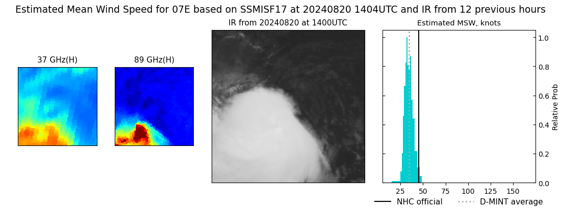 current 07E intensity image