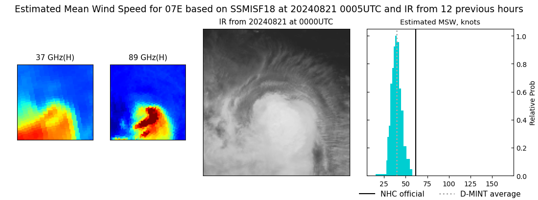 current 07E intensity image