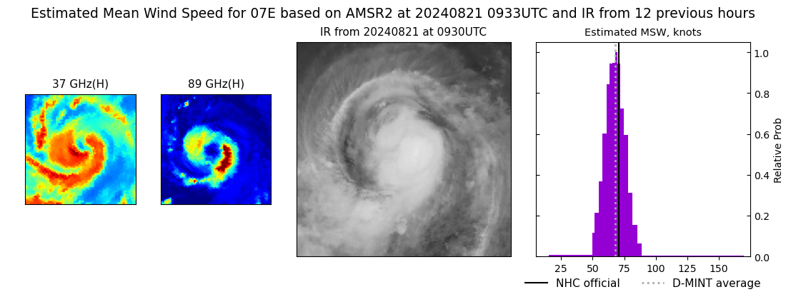 current 07E intensity image