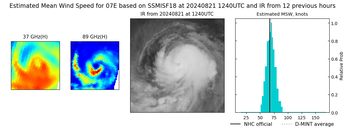 current 07E intensity image