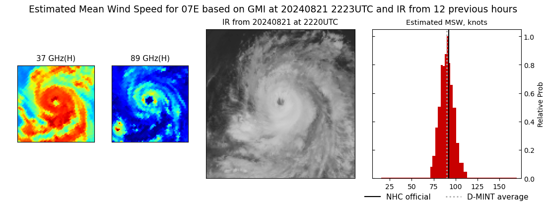 current 07E intensity image