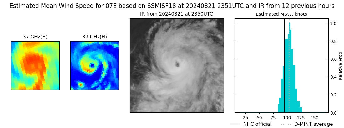 current 07E intensity image