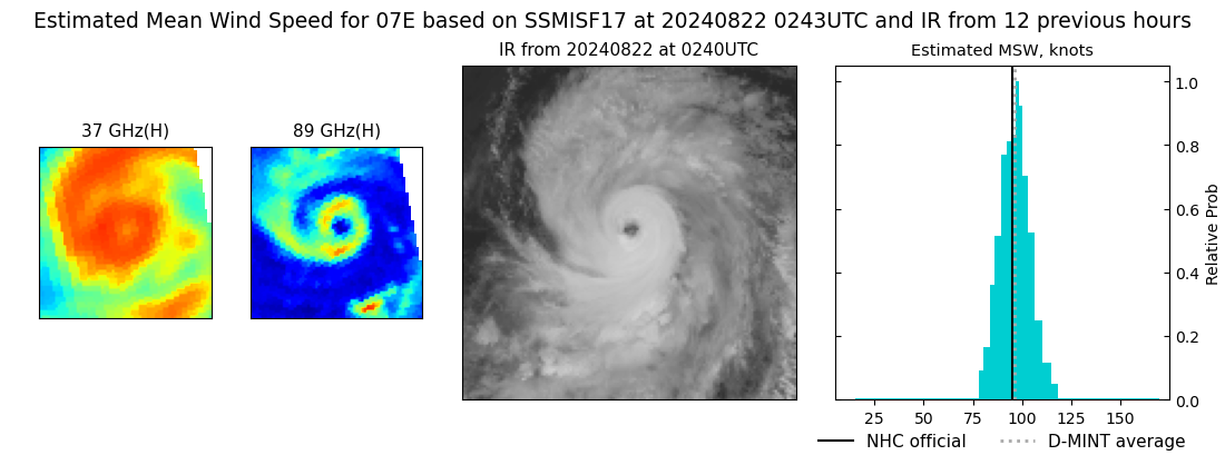 current 07E intensity image