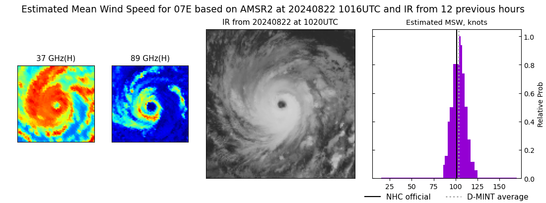 current 07E intensity image