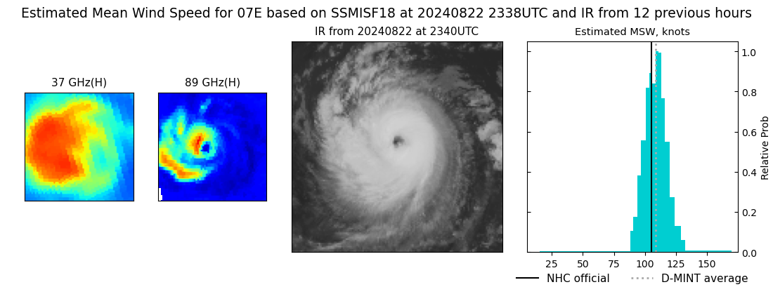 current 07E intensity image