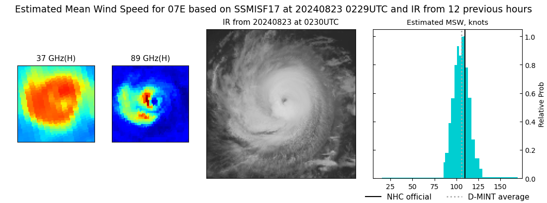 current 07E intensity image