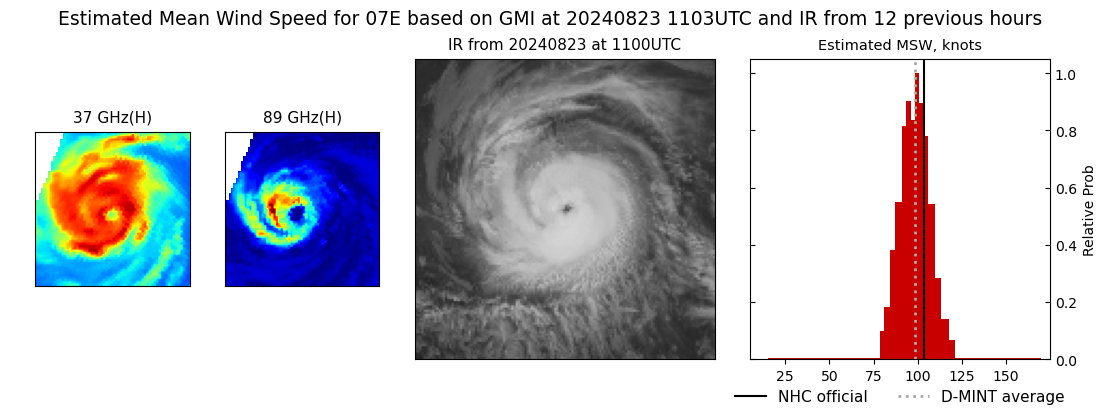 current 07E intensity image