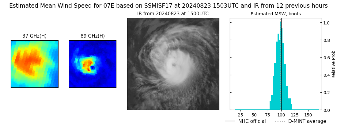 current 07E intensity image