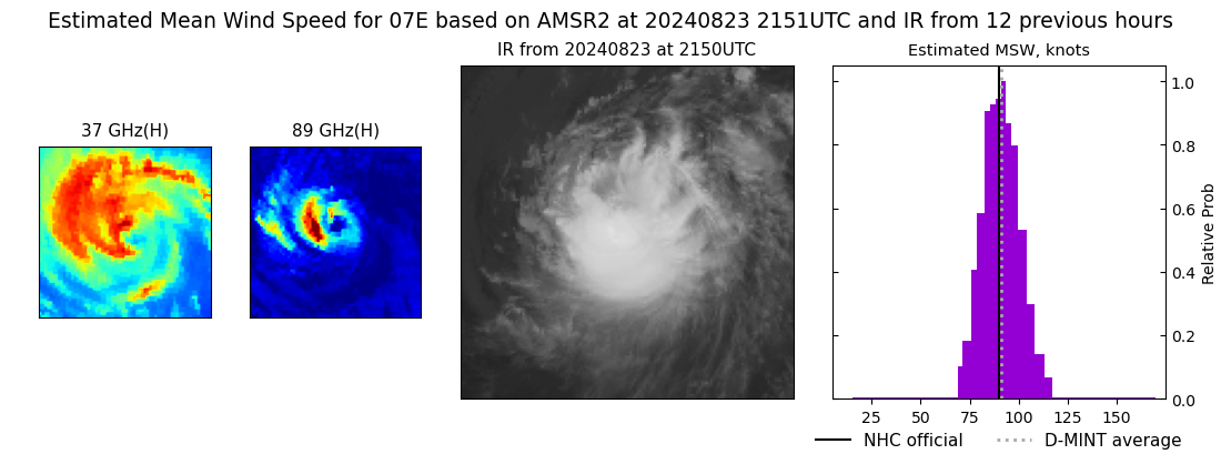 current 07E intensity image