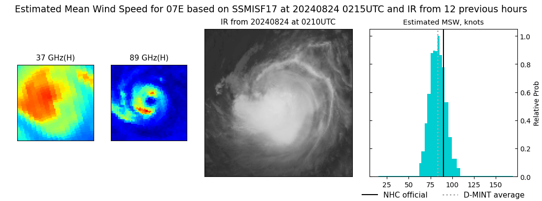 current 07E intensity image