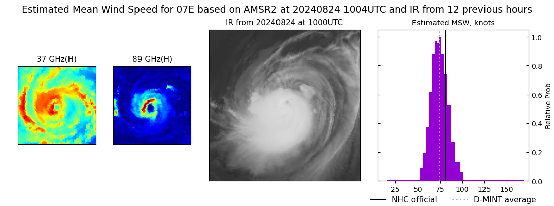 current 07E intensity image