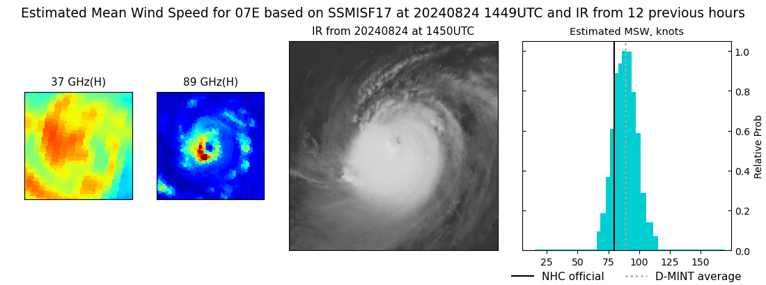 current 07E intensity image