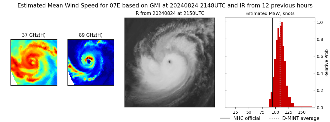 current 07E intensity image