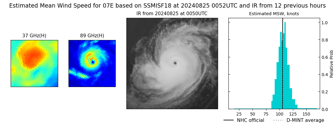 current 07E intensity image