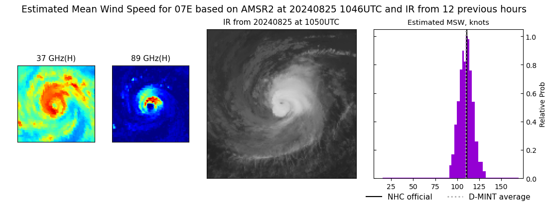 current 07E intensity image