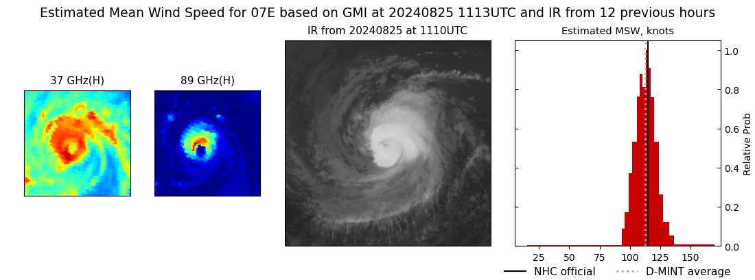 current 07E intensity image