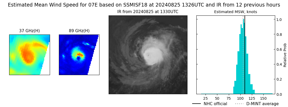 current 07E intensity image