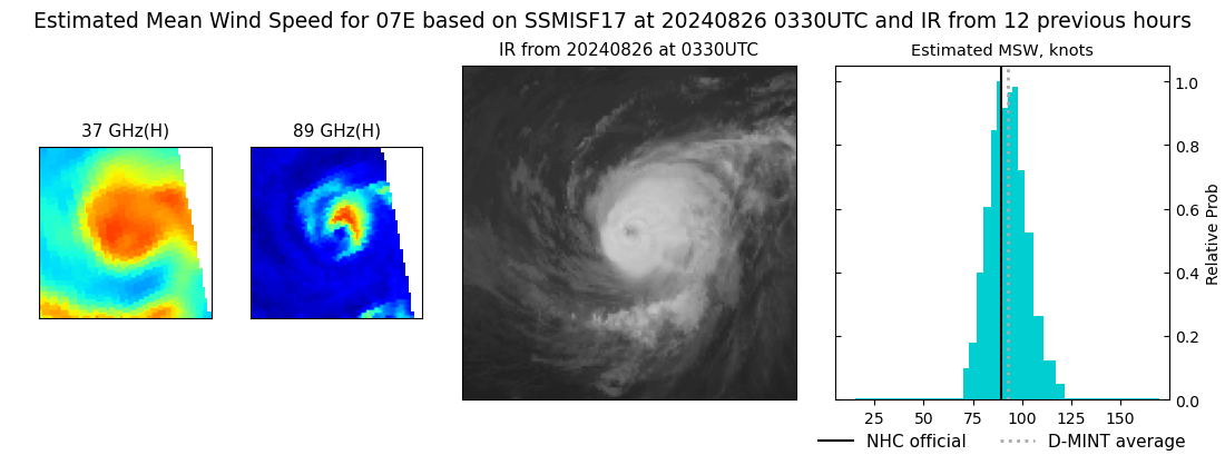 current 07E intensity image