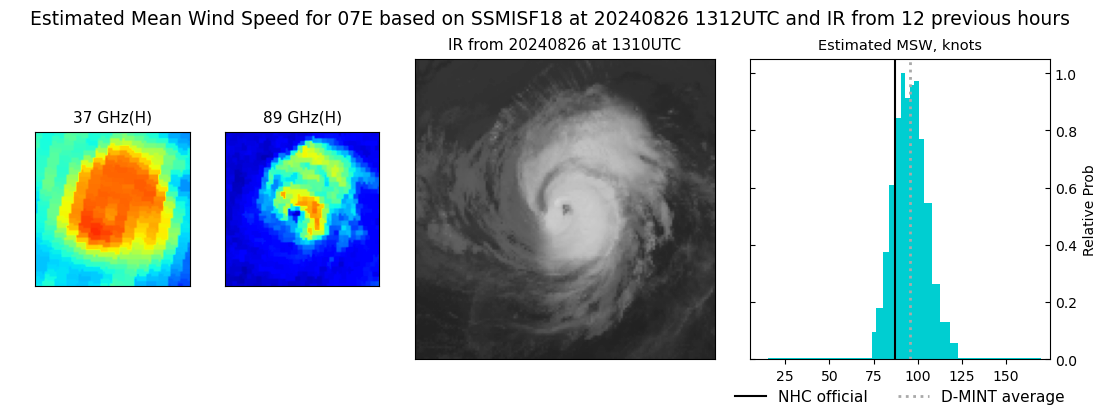 current 07E intensity image