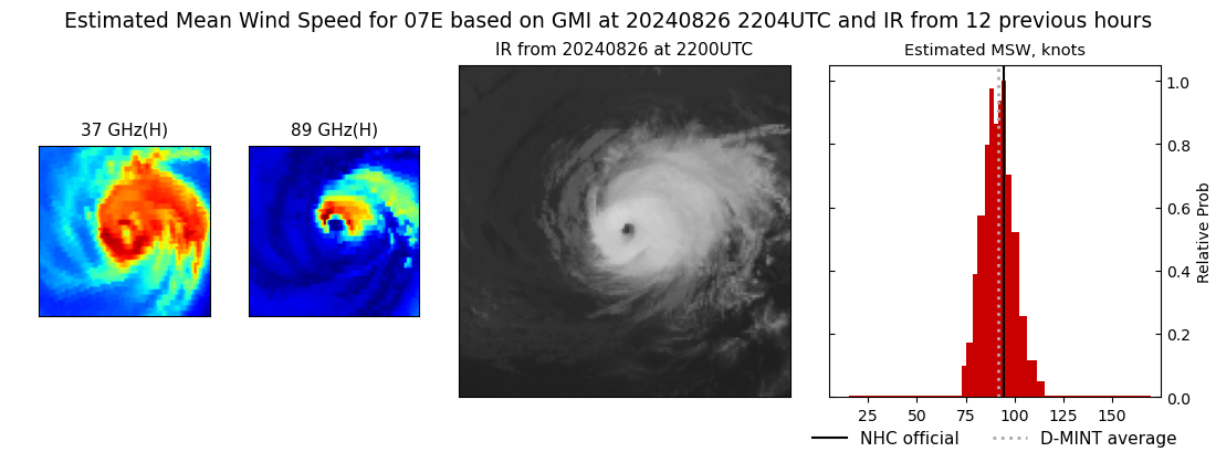 current 07E intensity image