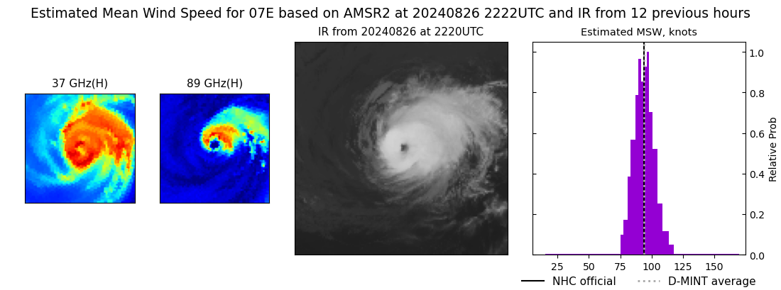 current 07E intensity image