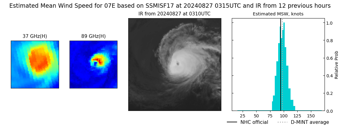 current 07E intensity image