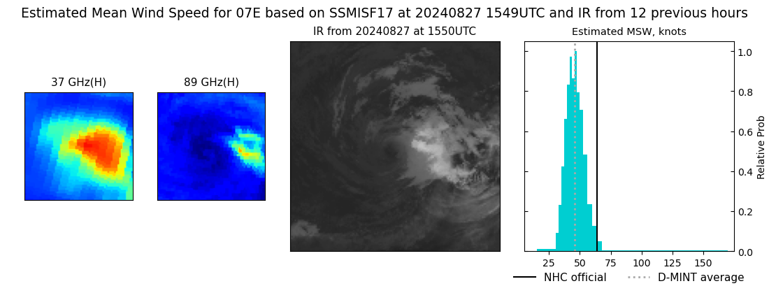 current 07E intensity image