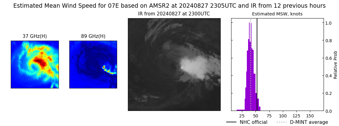 current 07E intensity image